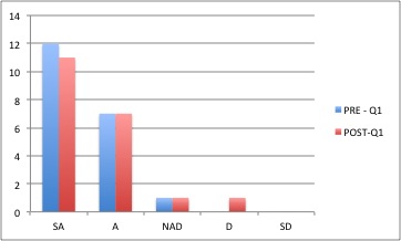 Q1 Results 